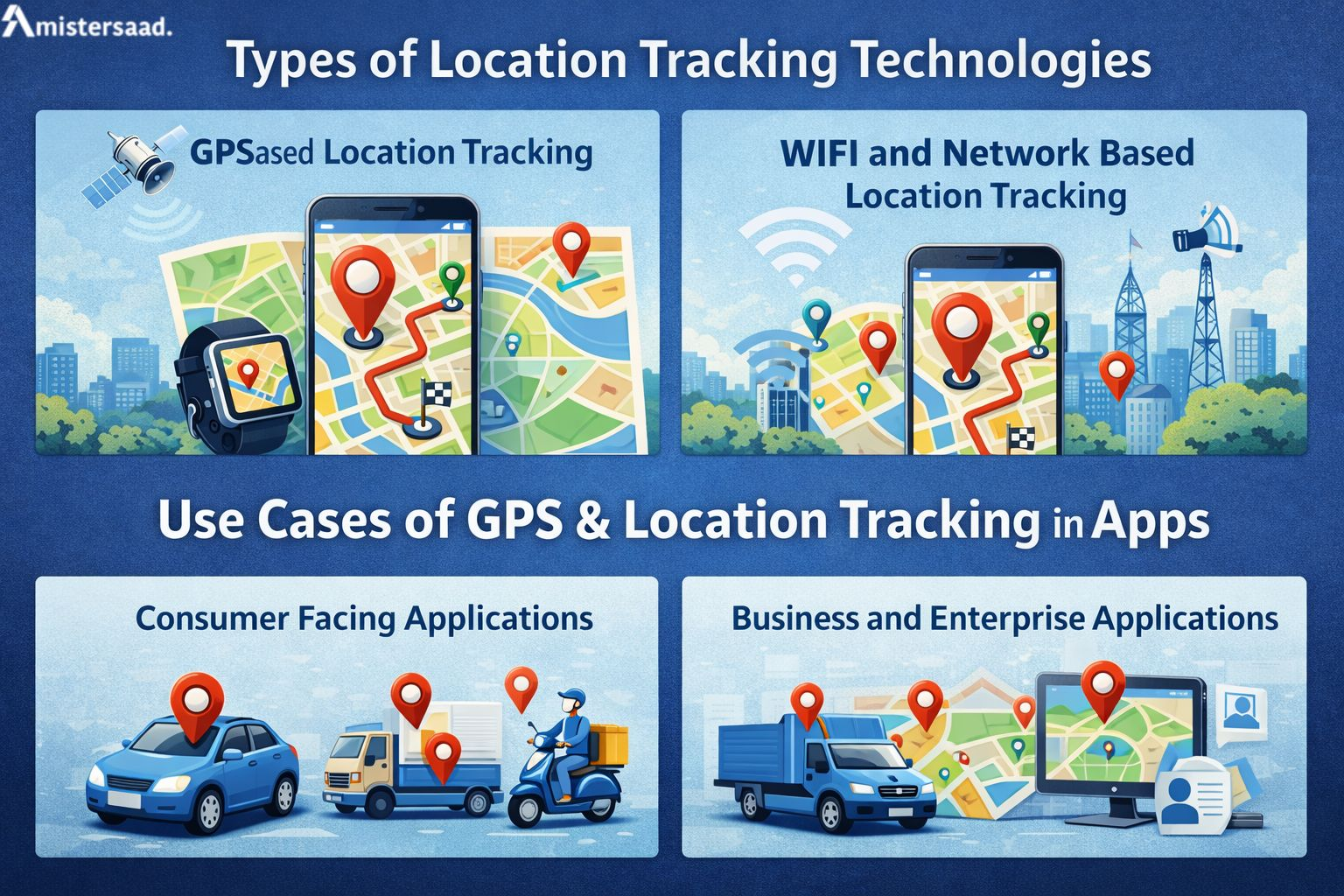 Types of Location Tracking Technologies